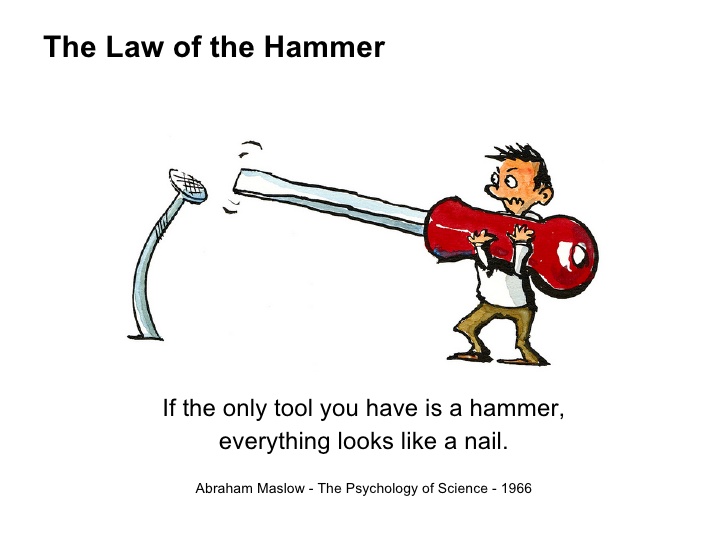 Law of Hammer